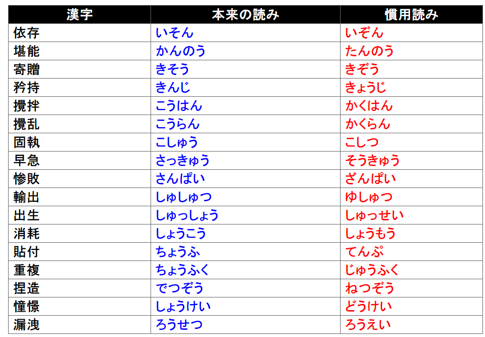 校正泣かせ 慣用読みと誤用の定着 Tokyo校正視点 校正 校閲ハブサイト