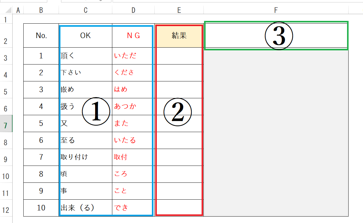 校正の表記ゆれ 表記のゆらぎ ばらつき はエクセルで解消 使い方解説 Tokyo校正視点 校正 校閲ハブサイト