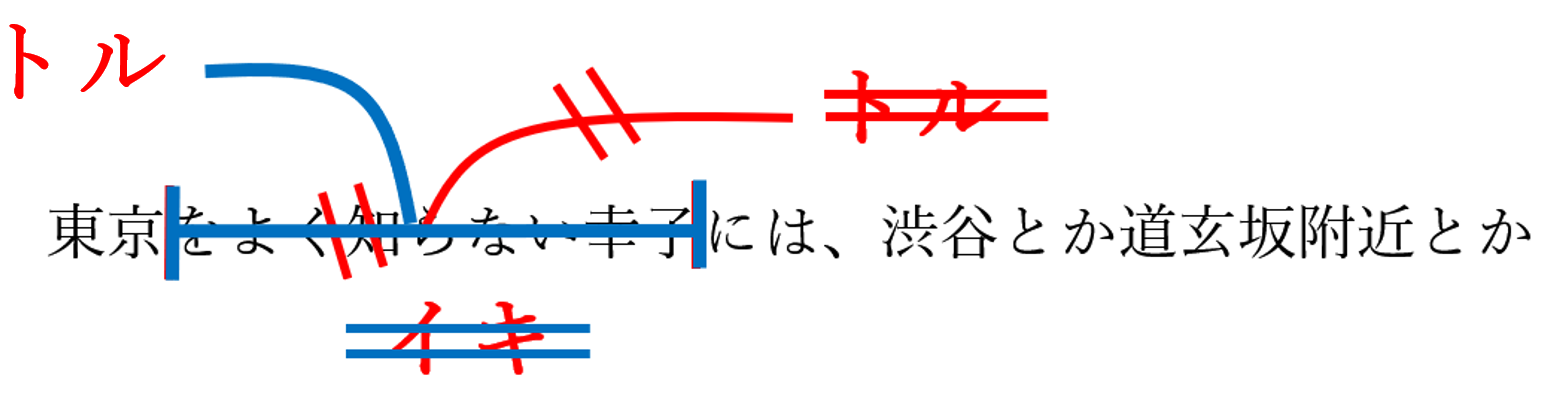 校正記号のモトイキ・ママイキ