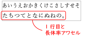 文字の長体