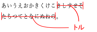 文字の長体
