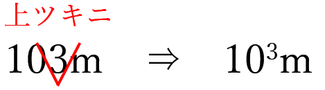文字を上付きにする