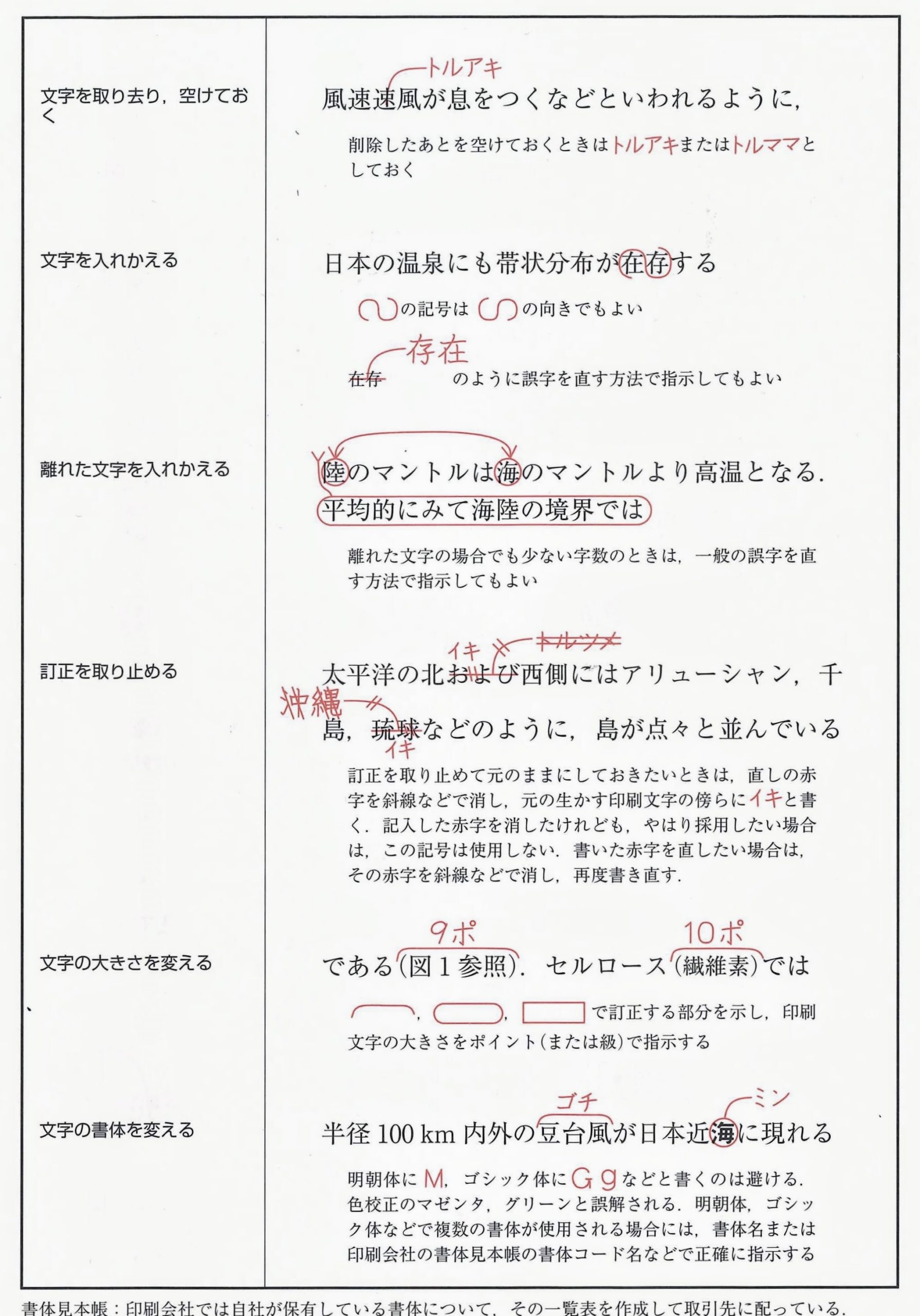 校正記号を知りたいならこの本 校正記号の使い方 Tokyo校正視点 校正 校閲ハブサイト