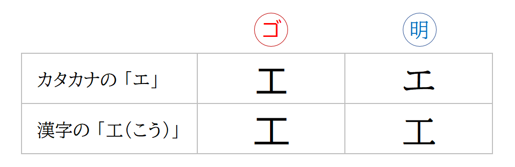 明朝体とゴシック体 校正 校閲するのに適したフォントはどっち Tokyo校正視点 校正 校閲ハブサイト