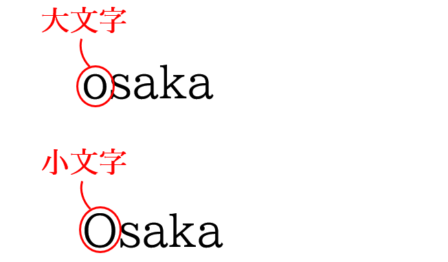 校正記号の大文字小文字