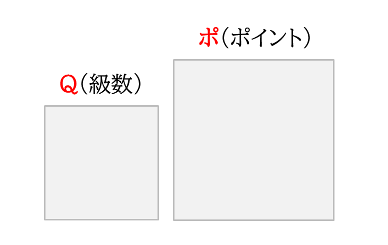 校正の勉強 行間と行送り 字間と文字送り 文字サイズ Tokyo校正視点 校正 校閲ハブサイト