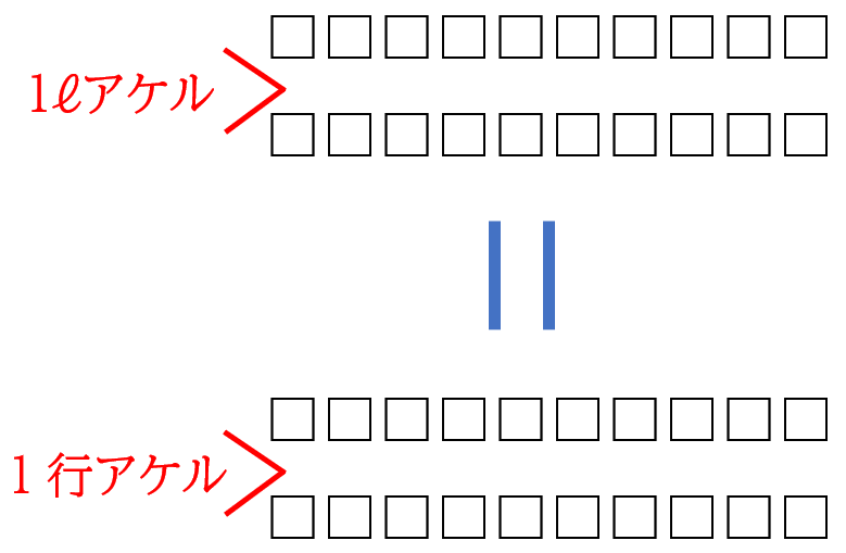 校正記号のアケル