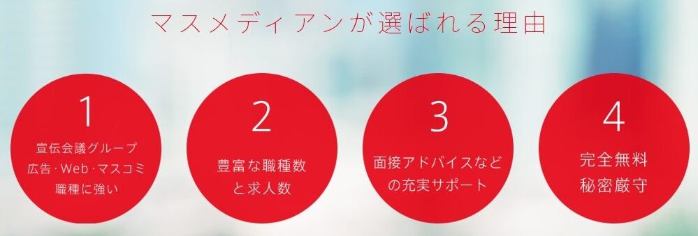 マスメディアンの求人サイト
