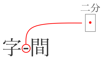 半角アキ・ツメの校正記号