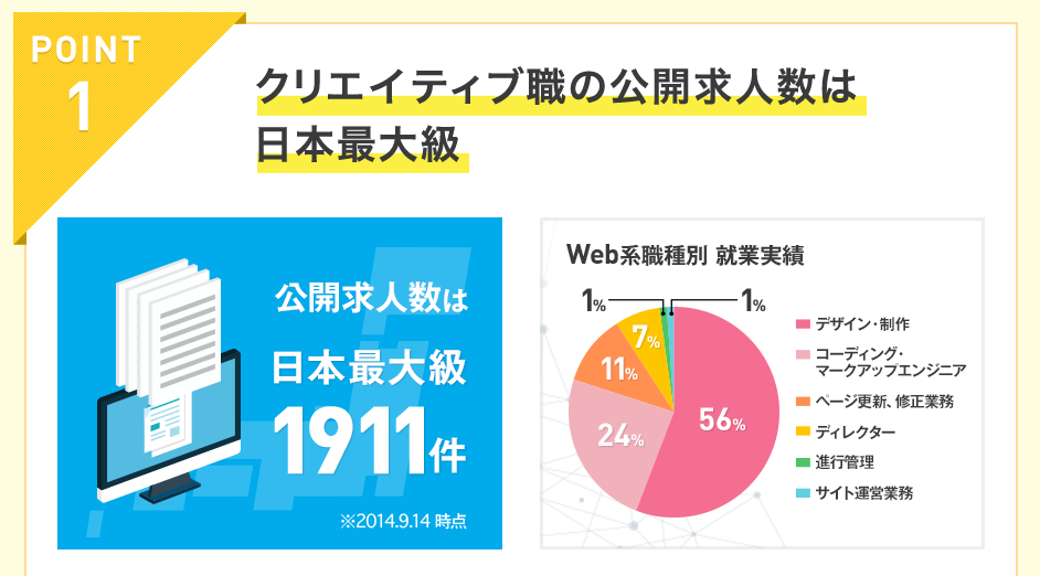 マイナビスタッフのサイト