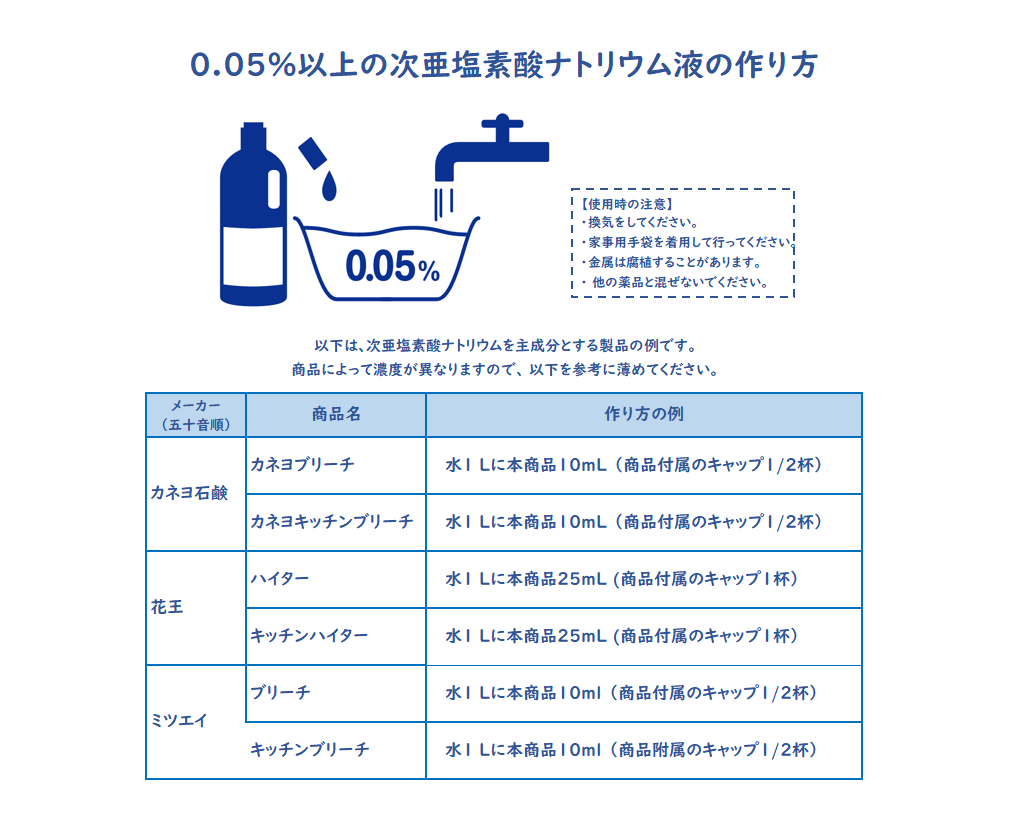 校正・校閲の練習問題