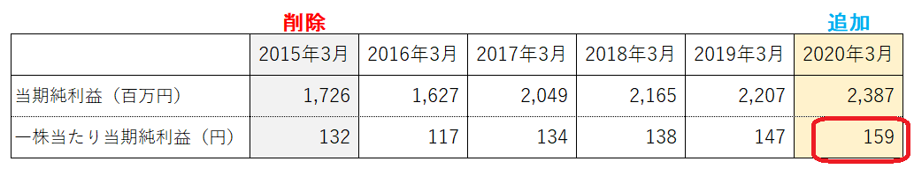 校正の練習問題