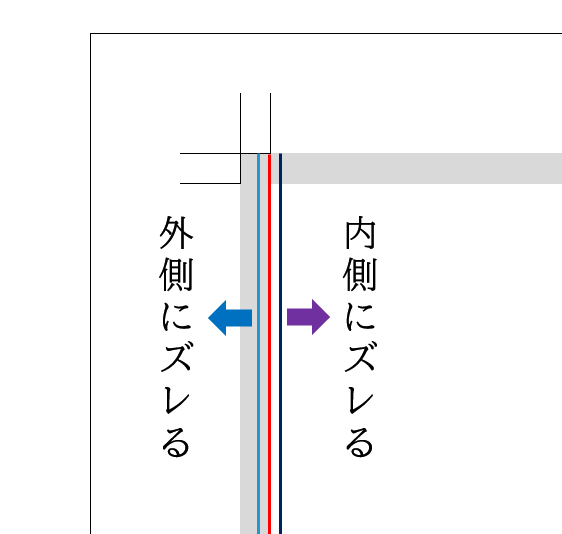 校正ゲラの塗り足し