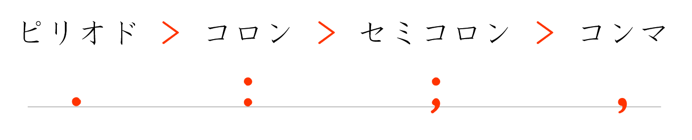 校正記号の点