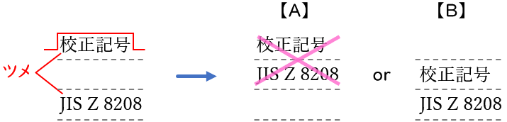 校正記号の詰める