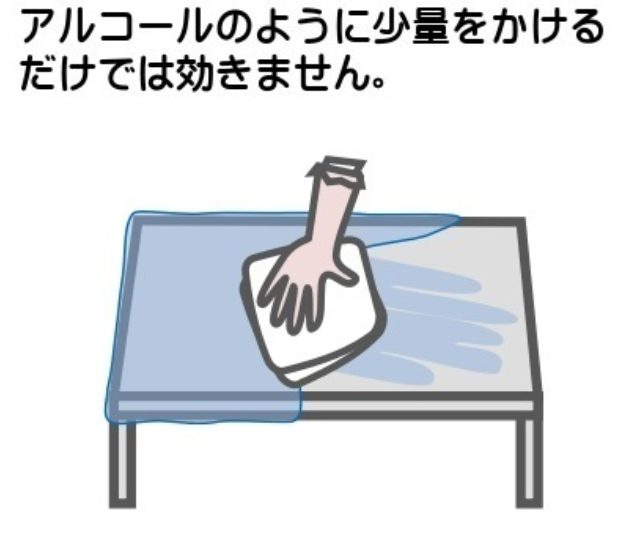 校正のやり方とコツ