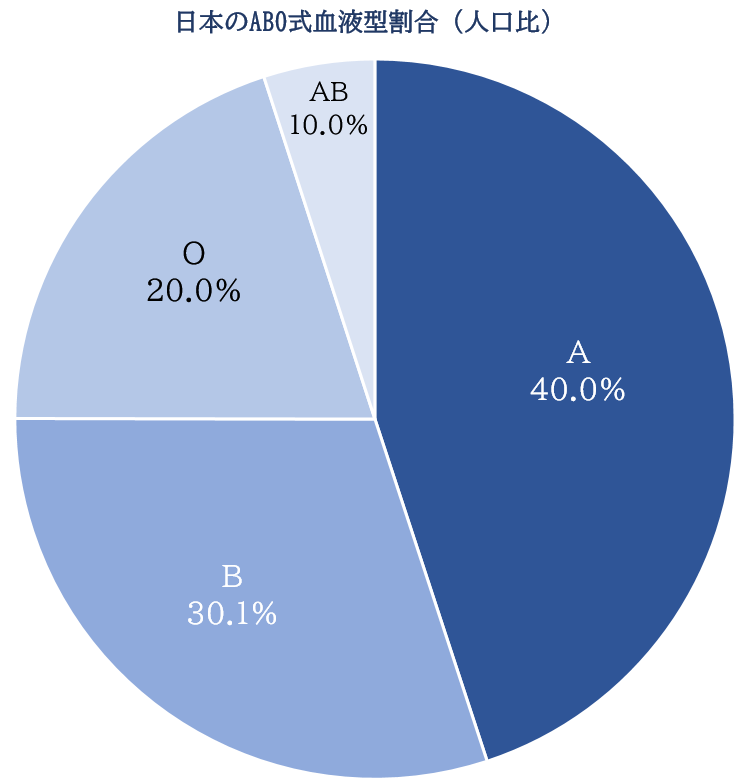 校正の練習問題