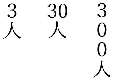 校正記号 縦中横 と 文字の向きを正す 転倒 縦書き用 Tokyo校正視点 校正 校閲ハブサイト