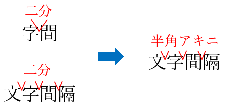 校正記号の半角アキ・ツメ