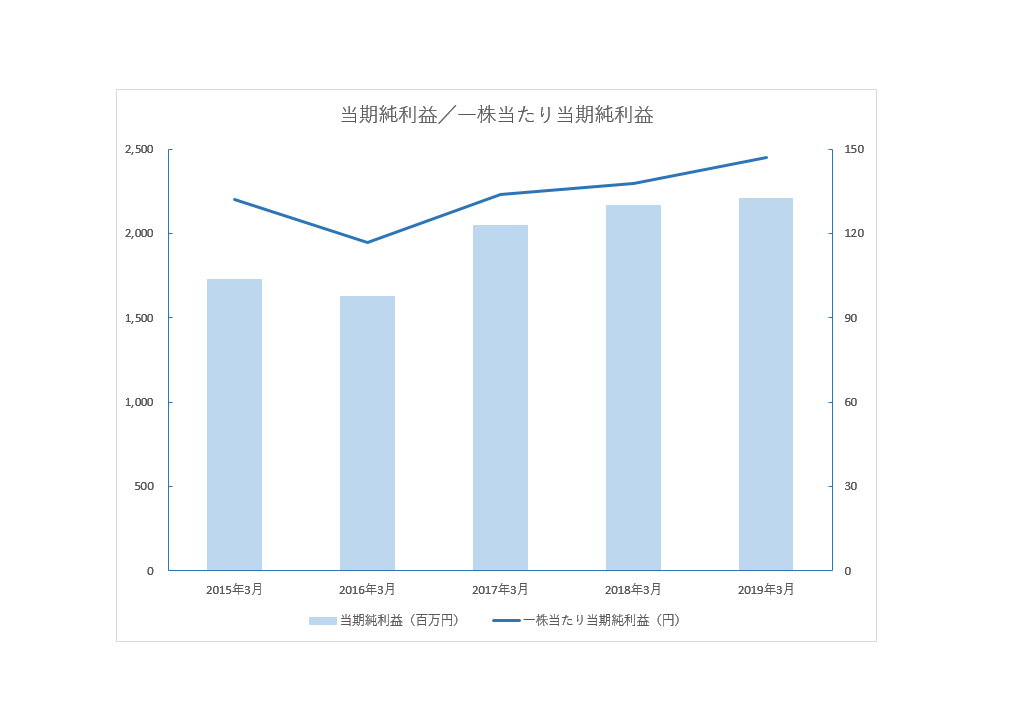 校正校閲の練習問題