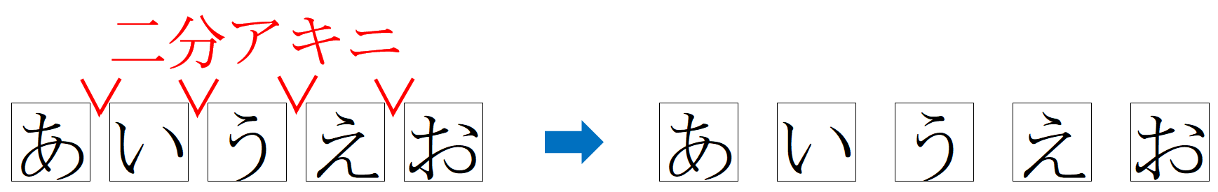 校正記号の字間