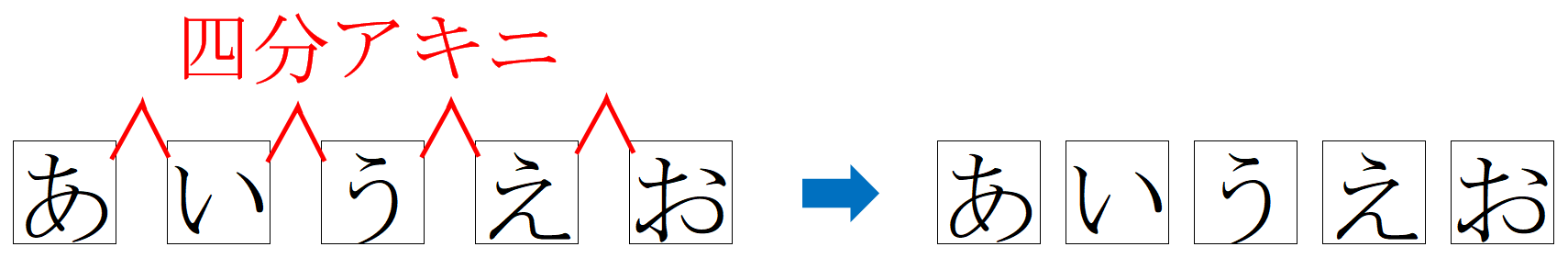 校正記号の字間