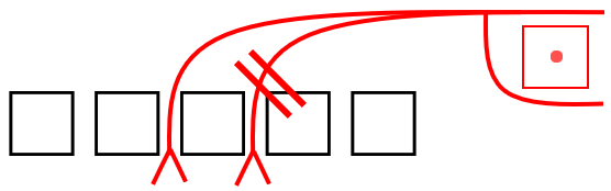 校正記号の書き間違い