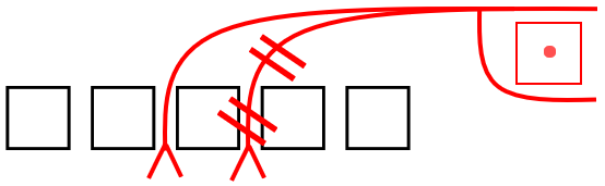 校正記号の書き間違い