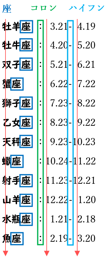 校正のやり方とコツ