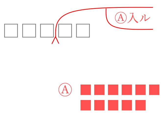 校正記号の挿入の引出し線