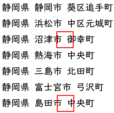 校正のやり方とコツ