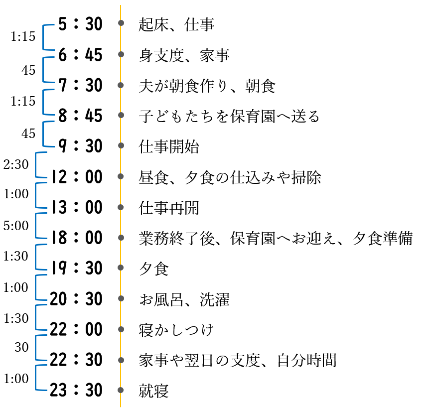 校正・校閲のよくある間違い