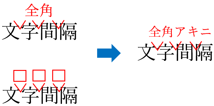 校正記号の全角アキ・ツメ