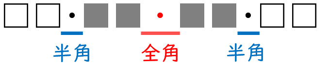 中黒の意味と使い方