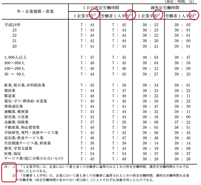 注釈でよくあるミス防止対策