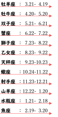 校正チェックのやり方