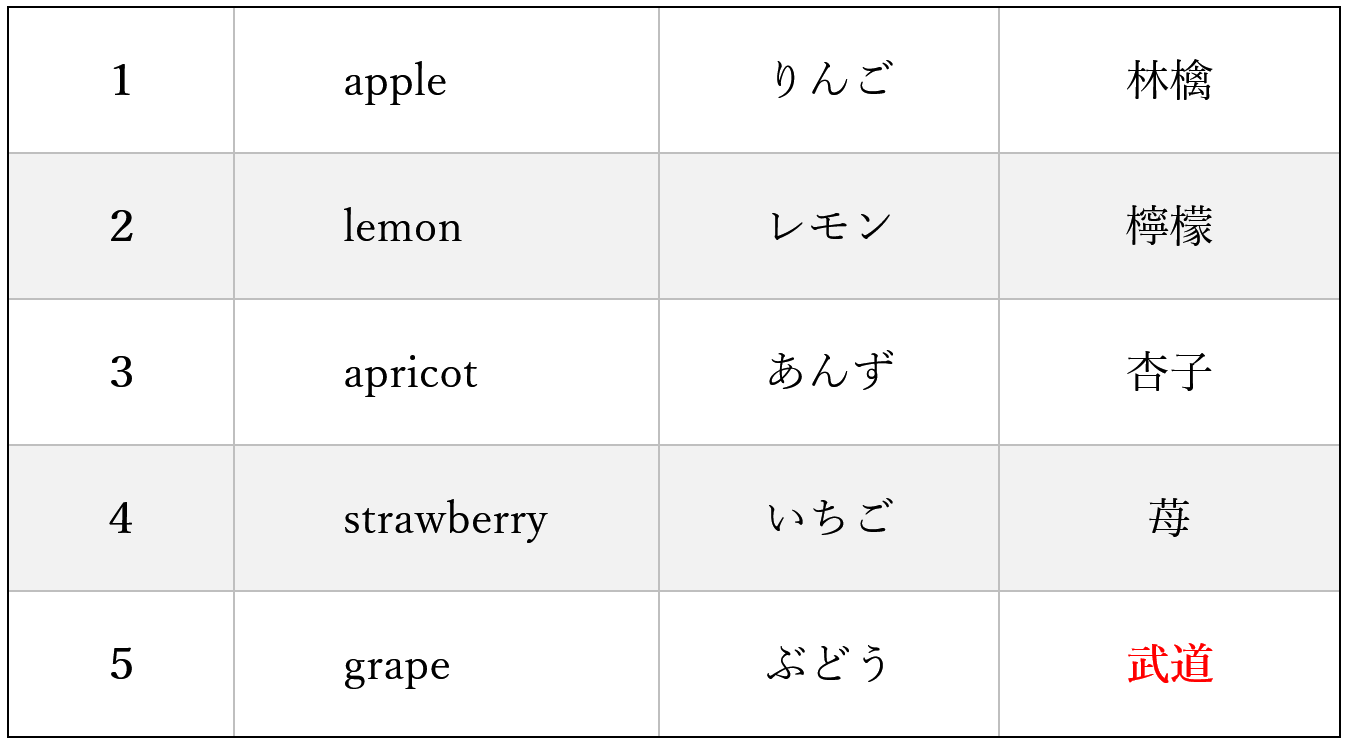 校正ミスの責任：原因と対策