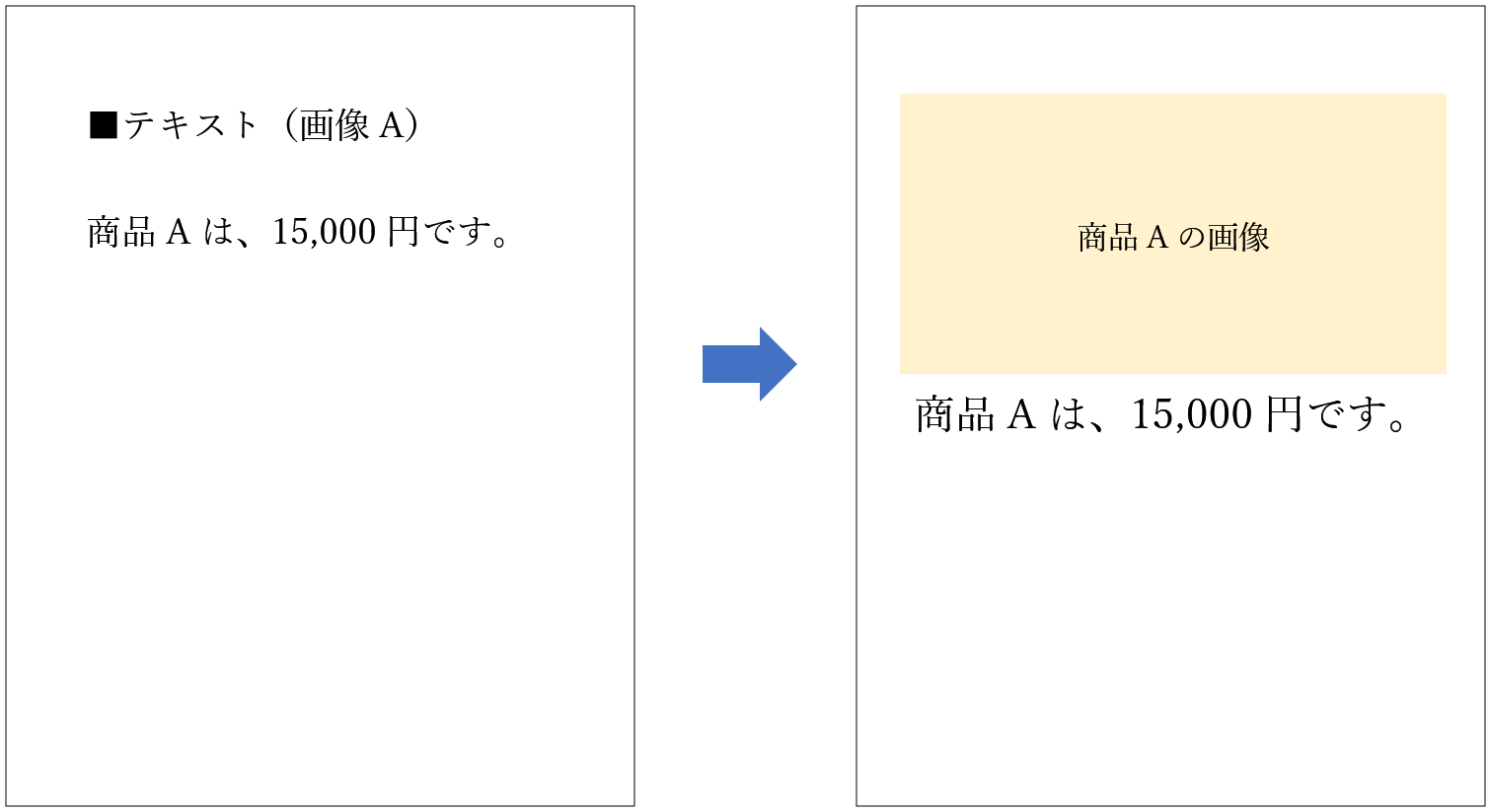 校正のWチェックリスト