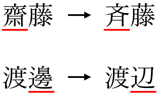 校正のポイントと考え方