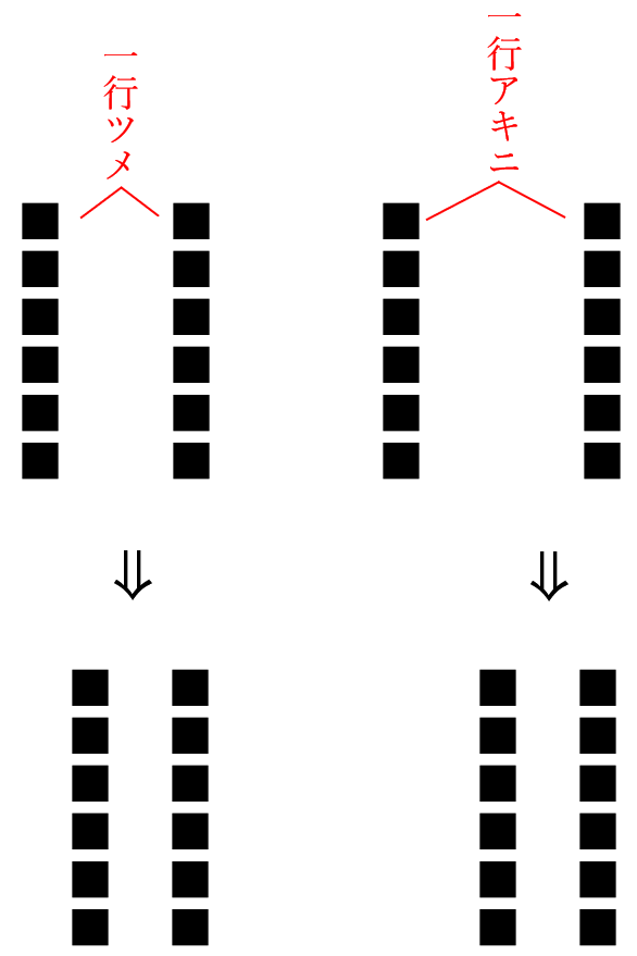校正記号の詰めるの使い方