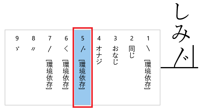 踊り字や繰り返し符号の解説