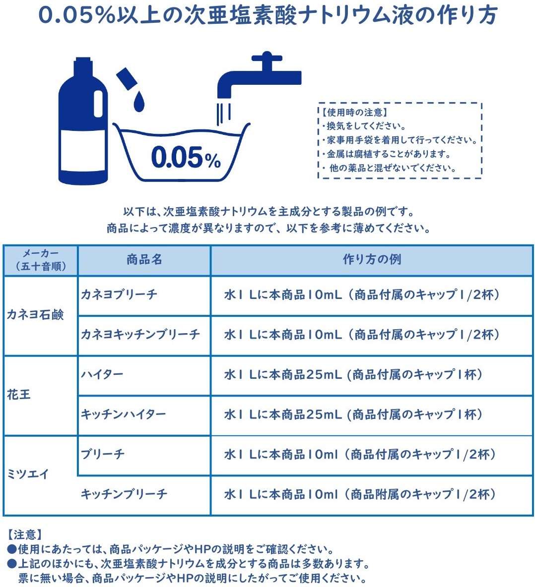 校正・校閲の練習問題