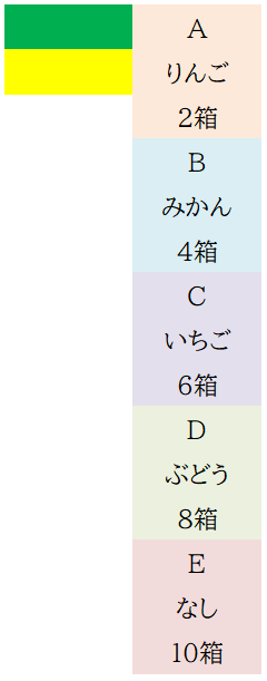 エクセルの並び替え