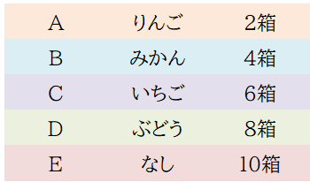 エクセルの並び替え