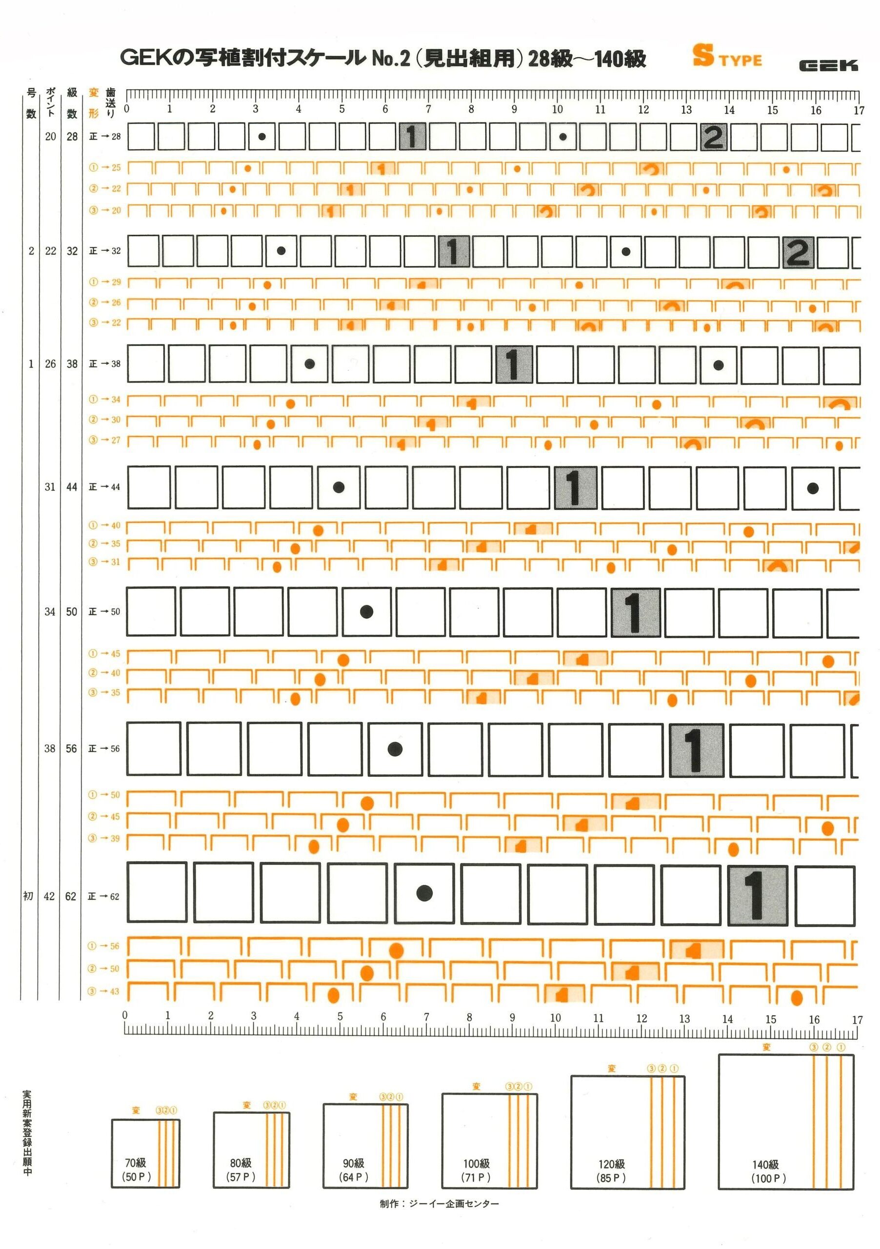級数表と印刷文字スケール