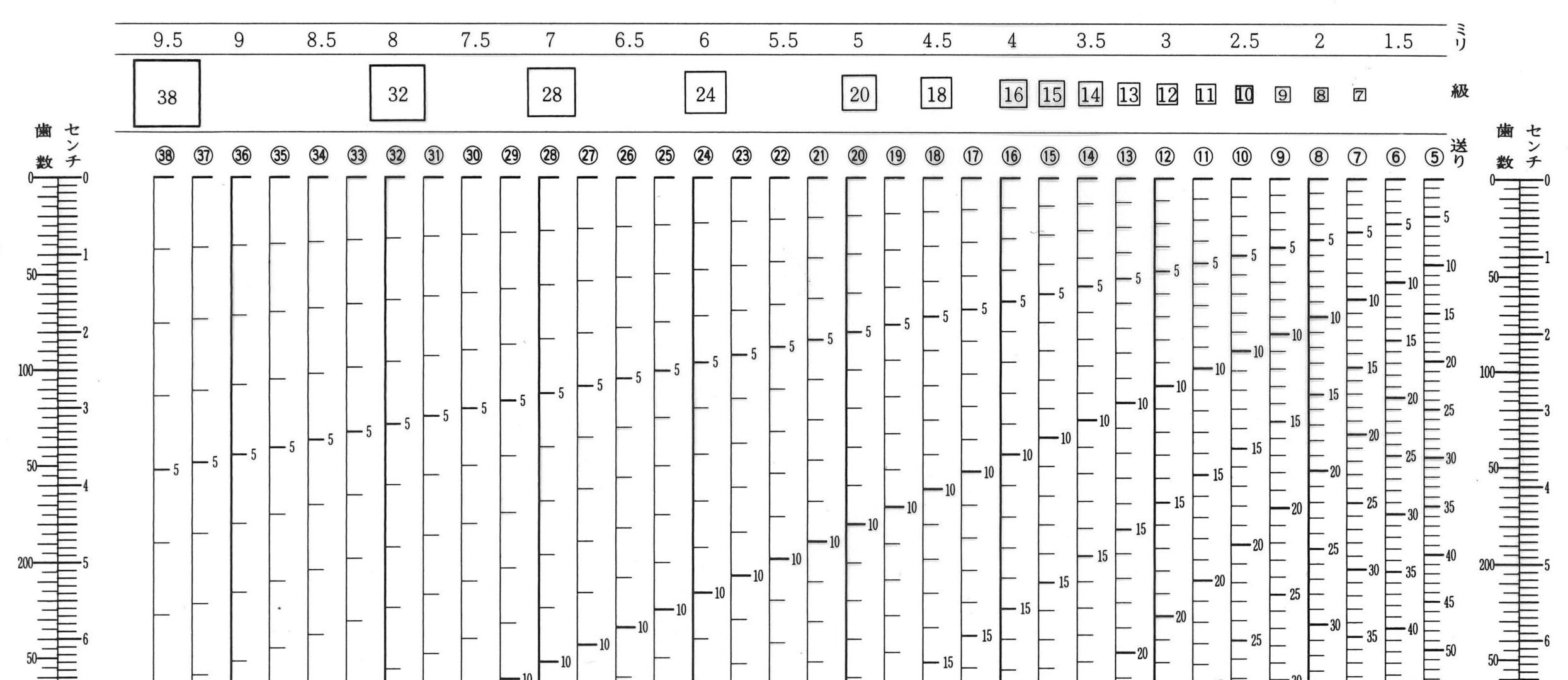 文字サイズの測り方