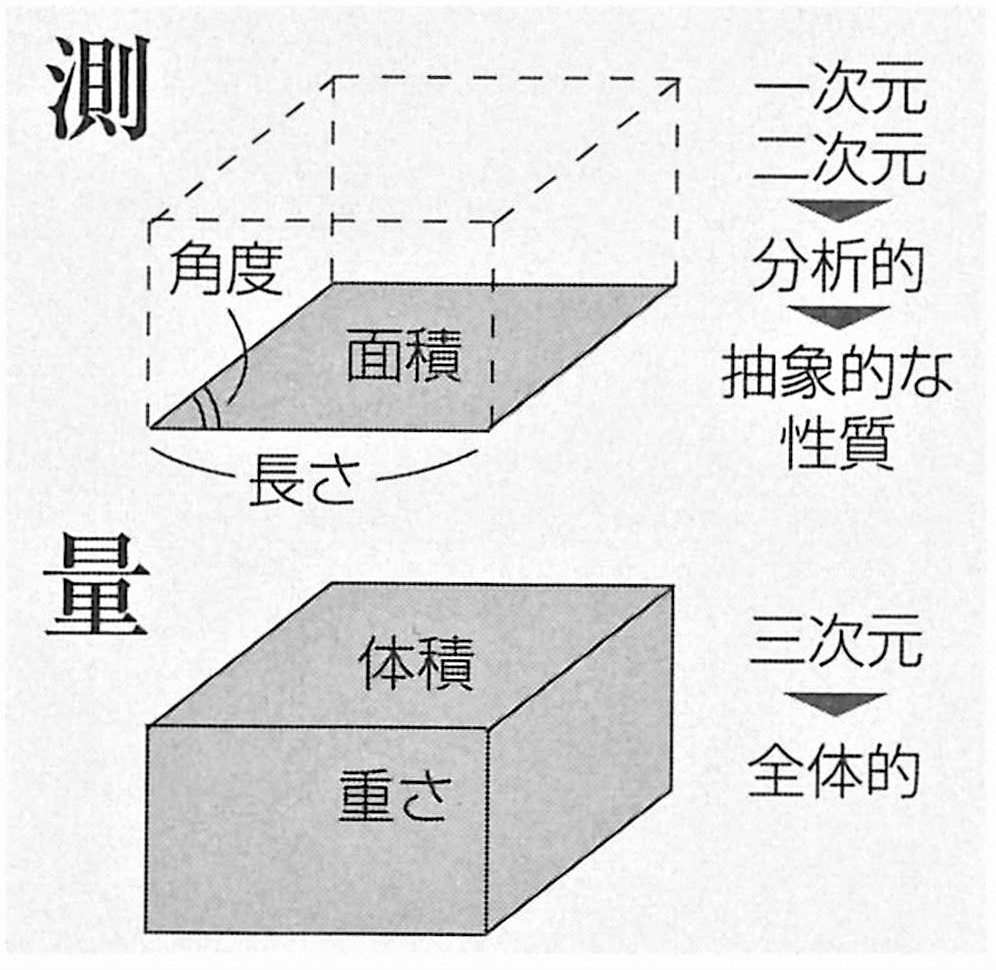 漢字の使い分けイラスト
