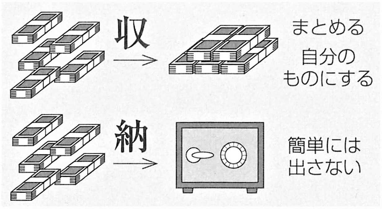 漢字の使い分けイラスト