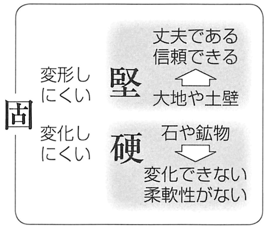 漢字の使い分けイラスト