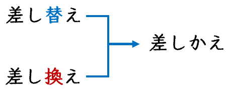 差し替えと差し換え：どっちの表記が正しい？［意味と違い簡単解説］ | 校正視点｜校正・校閲の専門サイト